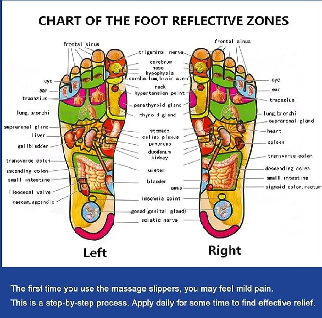 Massage Slippers for Sugar Patients – Foot Therapy Reflexology Sandals with Acupuncture Points & Non-Slip Sole