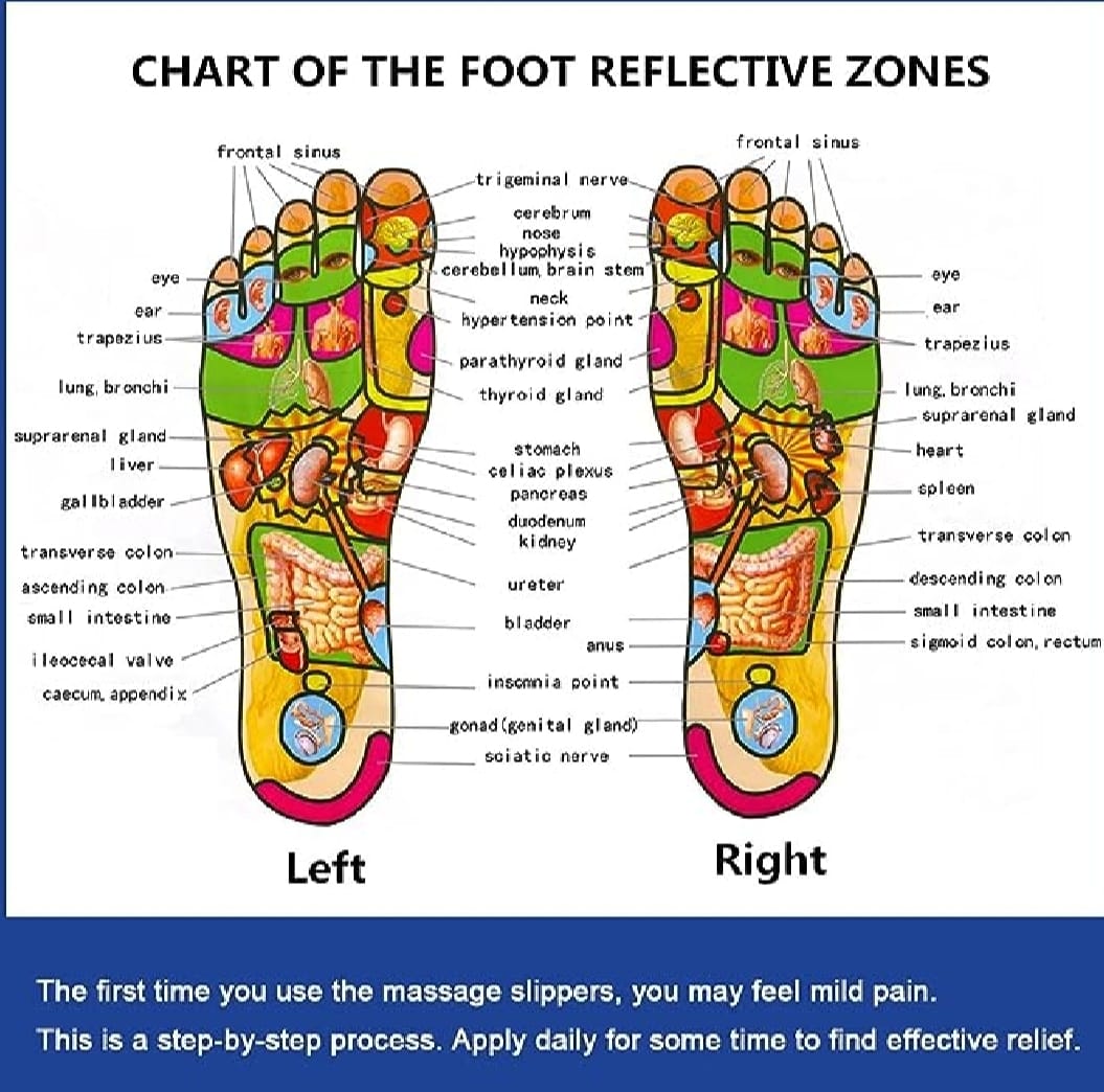 Massage Slippers for Sugar Patients – Foot Therapy Reflexology Sandals with Acupuncture Points & Non-Slip Sole